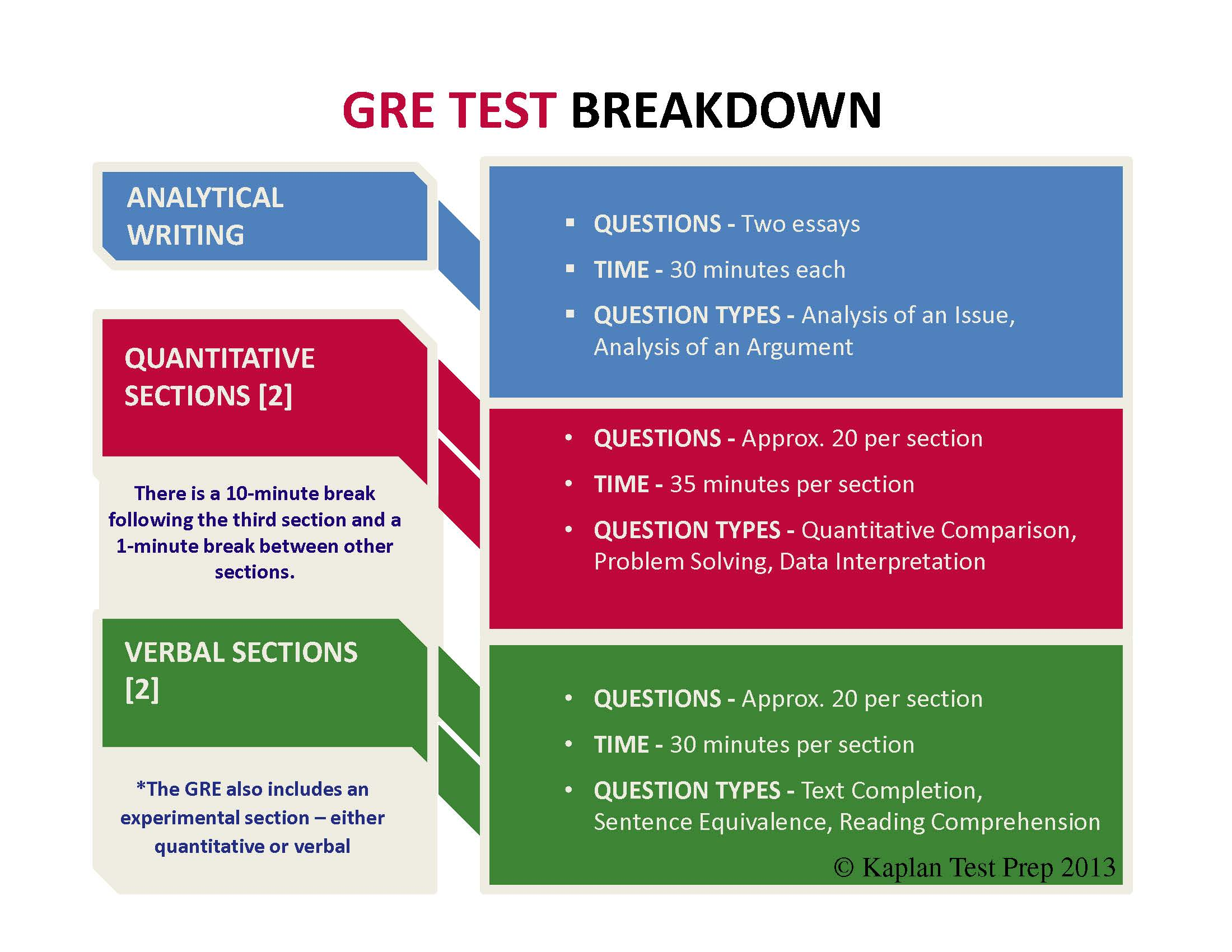 Gre practice test software for mac
